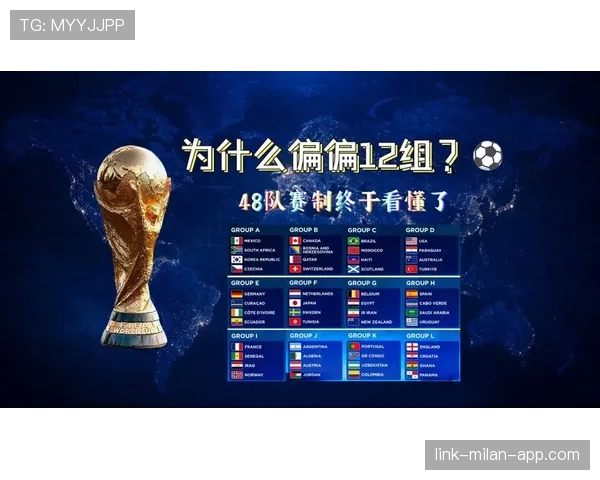 2026世界杯48队分12组赛制如何规定小组赛怎么出线