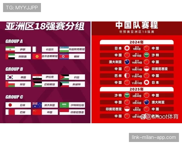 2026世界杯最有可能出现三队同积6分的小组 2026世界杯最有可能出现三队同积6分的小组